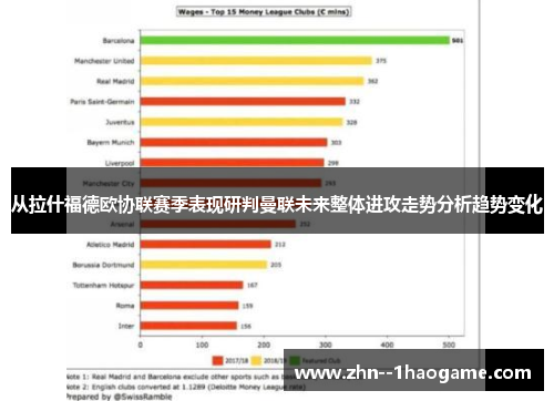 从拉什福德欧协联赛季表现研判曼联未来整体进攻走势分析趋势变化