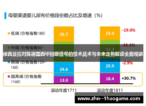 穆西亚拉对阵德国西甲回暖信号的技术战术与未来走势解读全面观察 穆西亚拉对阵德国西甲回暖信号的技术战术与未来走势解读全面观察