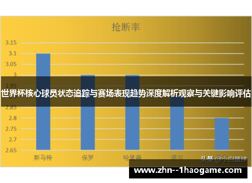 世界杯核心球员状态追踪与赛场表现趋势深度解析观察与关键影响评估 世界杯核心球员状态追踪与赛场表现趋势深度解析观察与关键影响评估
