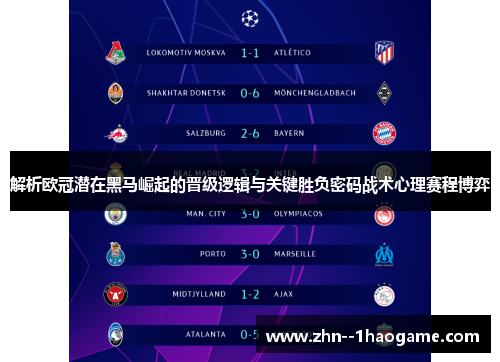 解析欧冠潜在黑马崛起的晋级逻辑与关键胜负密码战术心理赛程博弈 解析欧冠潜在黑马崛起的晋级逻辑与关键胜负密码战术心理赛程博弈