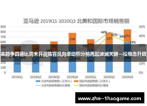 英超争四德比周末开战阵容风向牵动积分榜再起波澜关键一役悬念升级 英超争四德比周末开战阵容风向牵动积分榜再起波澜关键一役悬念升级